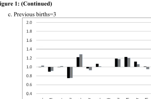 Figure 1: (Continued) 