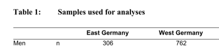 Table 1: Samples used for analyses 