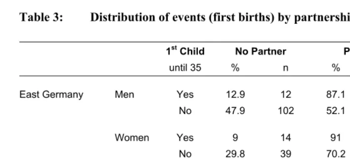 Table 4: Employment status (person-spell data) 
