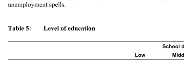 Table 5: Level of education 