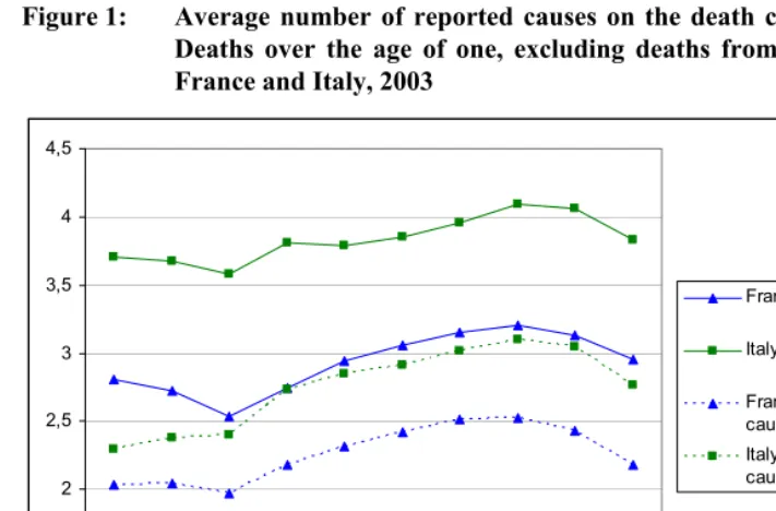 Table 2: Number of reported causes on the death certificate.  