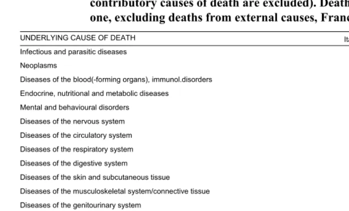 Table 3: Average number of reported causes on the death certificate by 