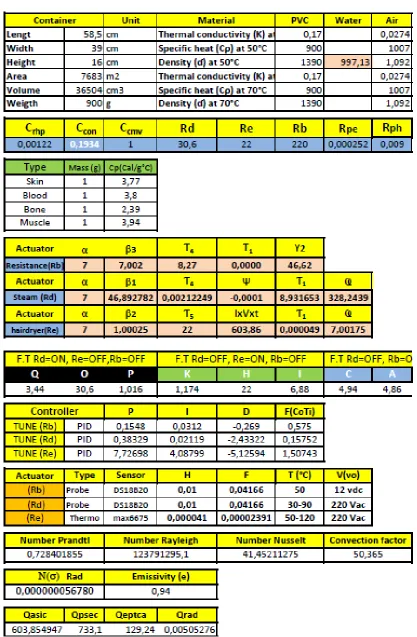 Figure 8. Table of the values obtained through the transfer functions. 