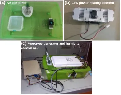 Figure 2a shows the plastic container without cover, while in Figure 2b, a low power heating element is illustrated and Figure 2c is the final prototype with control box