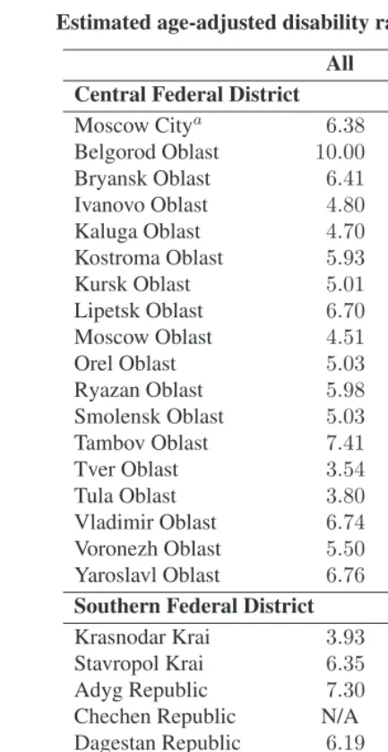 Table 4:
