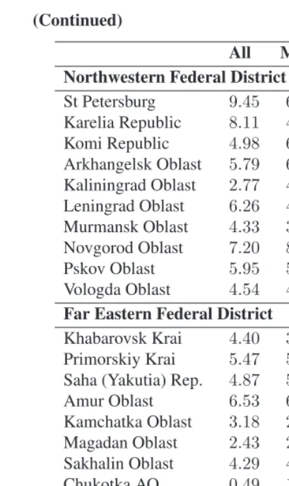 Table 4:(Continued)