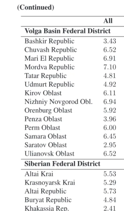 Table 4:(Continued)