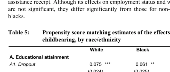 Table 5: Propensity score matching estimates of the effects of teenage 