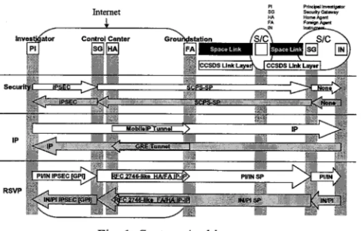 Fig.  1  :  System Architecture 