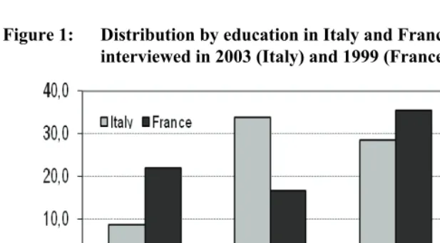 Table 1:  Frequency distribution of family sizes according to age,  