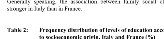 Table 2:  Frequency distribution of levels of education according  