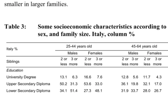 Table 3:  Some socioeconomic characteristics according to age classes,  