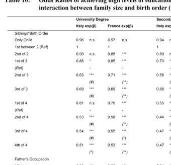 Table 10:  