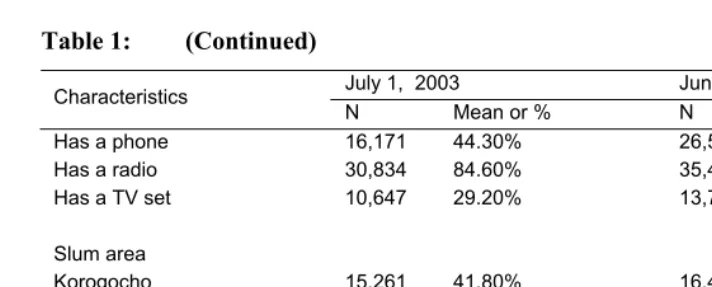 Table 1: (Continued) 