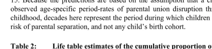 Table 2: Life table estimates of the cumulative proportion of children 