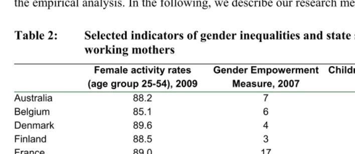 Table 2: Selected indicators of gender inequalities and state support for 