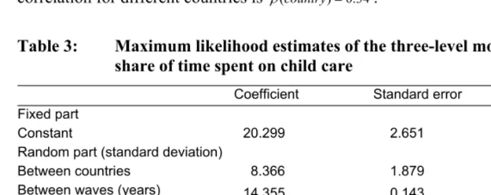Table 3: Maximum likelihood estimates of the three-level model for fathers’ 