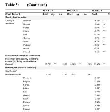 Table 5: (Continued) 