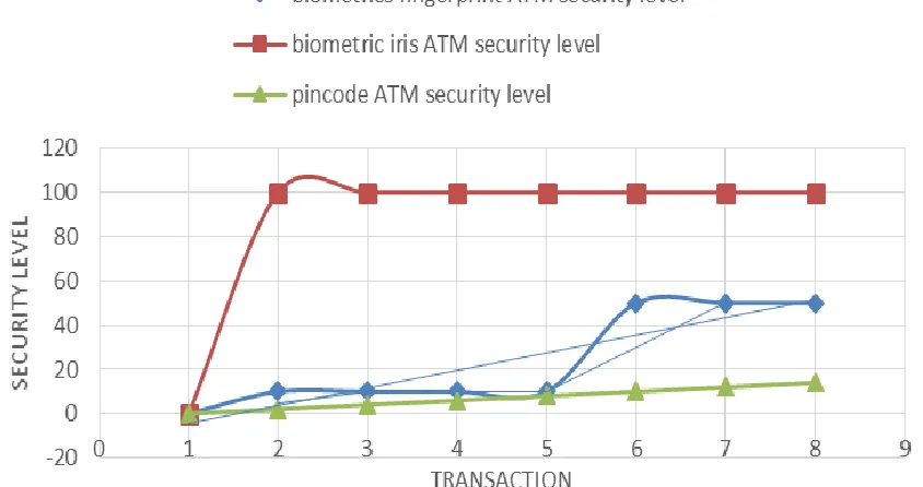 Table 1. Authentication results of the hybrid biometric system.  