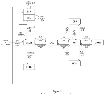Figure 3-1 Data dependencies for systems 