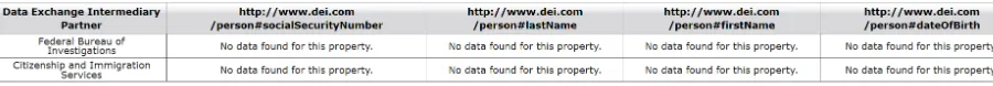 Figure 5-5 The DEI reports the results 
