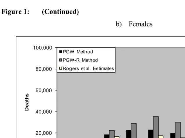 Figure 1: (Continued) 