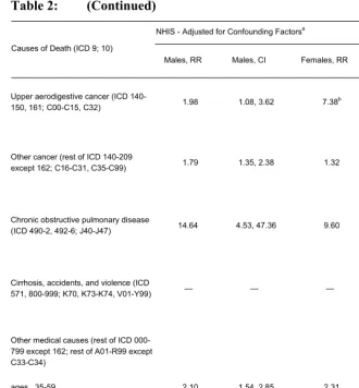 Table 2: (Continued) 