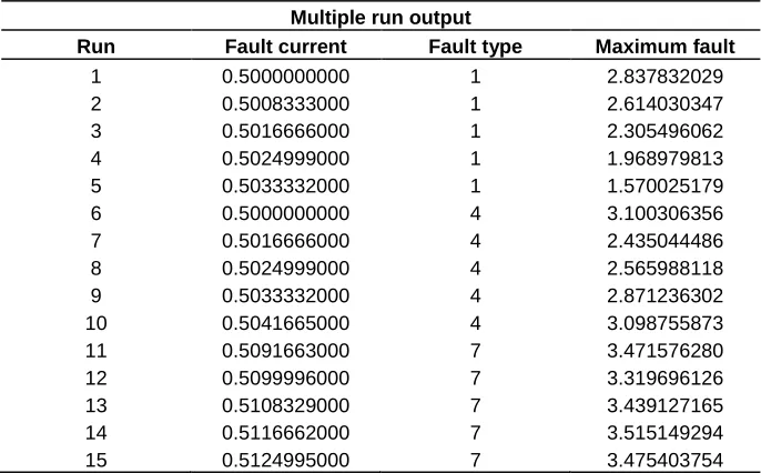 Table 1. Simulation results.  