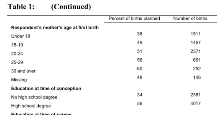 Table 1: (Continued) 