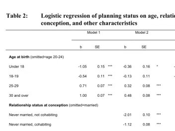 Table 2: Logistic regression of planning status on age, relationship at 