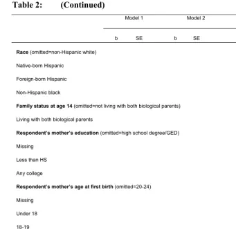 Table 2: (Continued) 