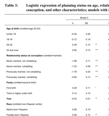 Table 3: Logistic regression of planning status on age, relationship at 