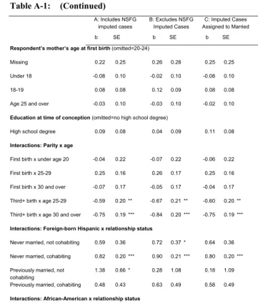 Table A-1: 