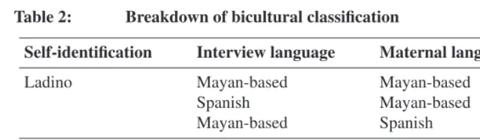 Table 2:Breakdown of bicultural classiﬁcation