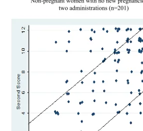 Figure 2: (Continued) 