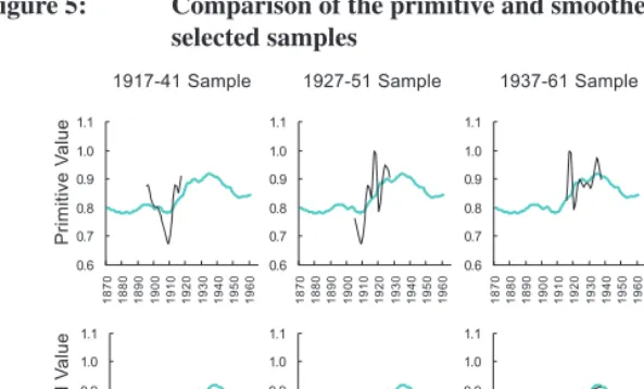 Figure 5:Comparison of the primitive and smoothed KP with the CTFR inselected samples