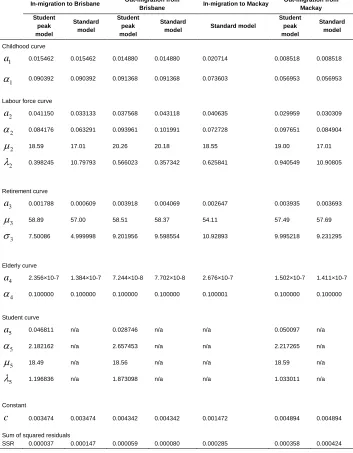 Table 1:   