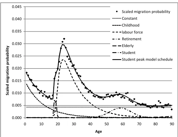 Figure 6:  Female out-migration from Brisbane statistical division, 2005-06  
