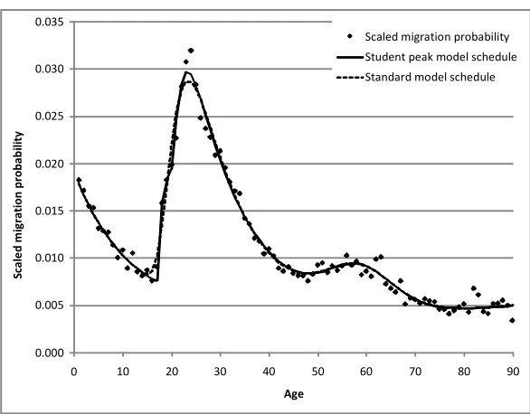 Figure 6:   