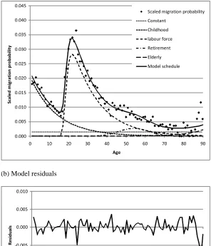Figure 7:   