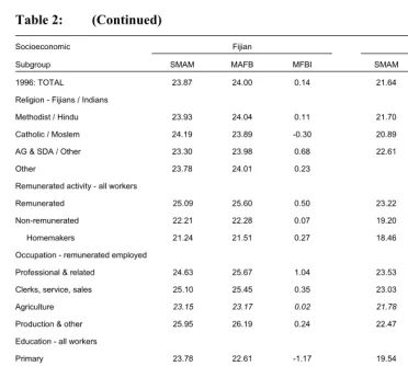 Table 2: (Continued) 