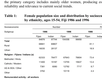Table 1: Female population size and distribution by socioeconomic subgroup 