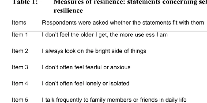 Table 1: Measures of resilience: statements concerning self-evaluated 