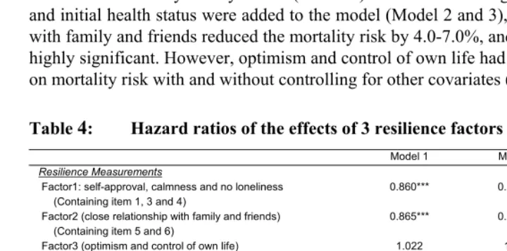 Table 3: Factors and factor loading of the 7-item resilience scale 