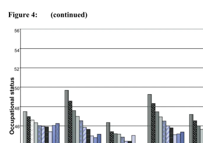 Figure 4: (continued) 