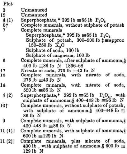 Table of manures (weights in lb /acre)