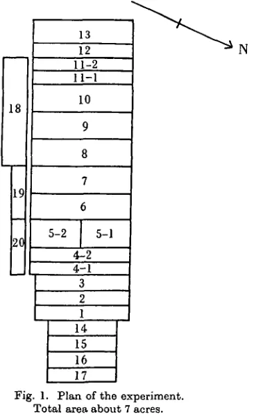 Fig. 1. Plan of the experiment.Total area about 7 acres.