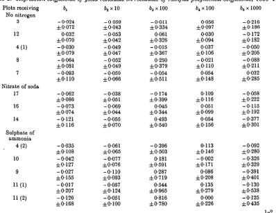 Table 2. Regression coefficients ofPlots receiving