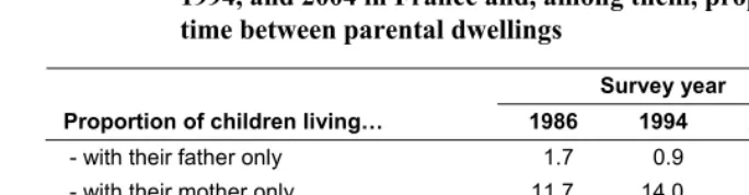 Table 7: Proportion of children (aged 0-17) with separated parents in 1986,  