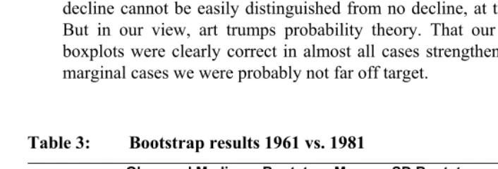 Table 3: Bootstrap results 1961 vs. 1981 